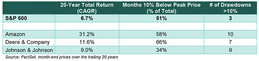 volatility